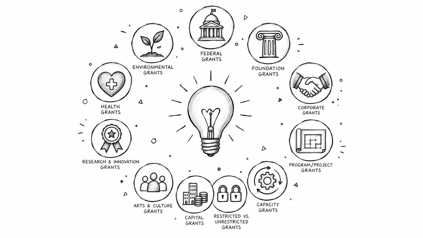 10 Different Types of Grant Explained for Nonprofits