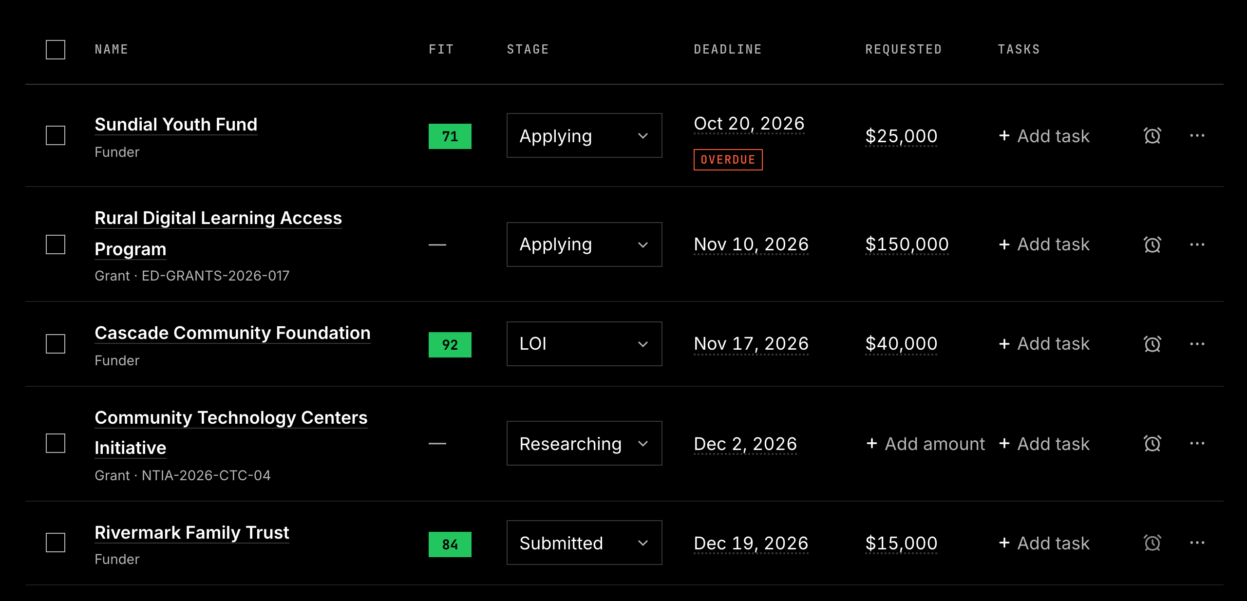 Grantlas Tracker listing applications by stage, with each funder, Fit and deadline.
